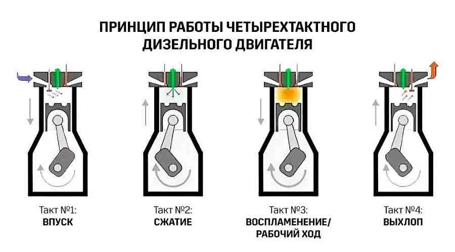 Схема работы двухтактного дизельного двигателя